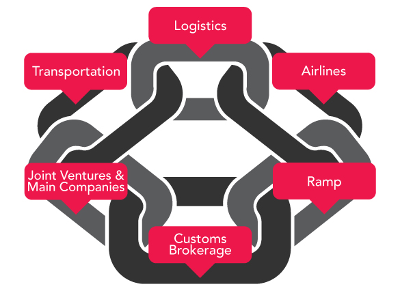 Supply Chain Monterrey