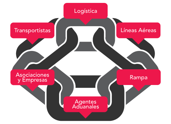 Supply Chain Monterrey