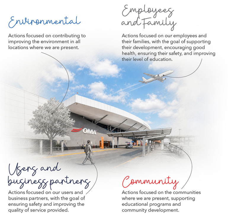 OMA - Social Responsibility
